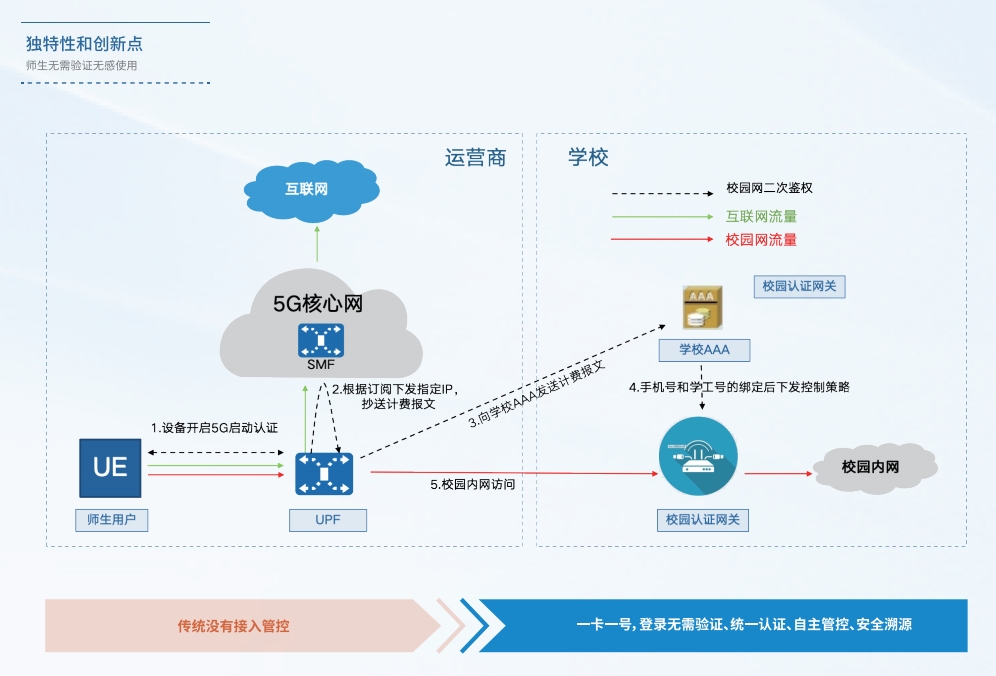 师生无感上网流程.png